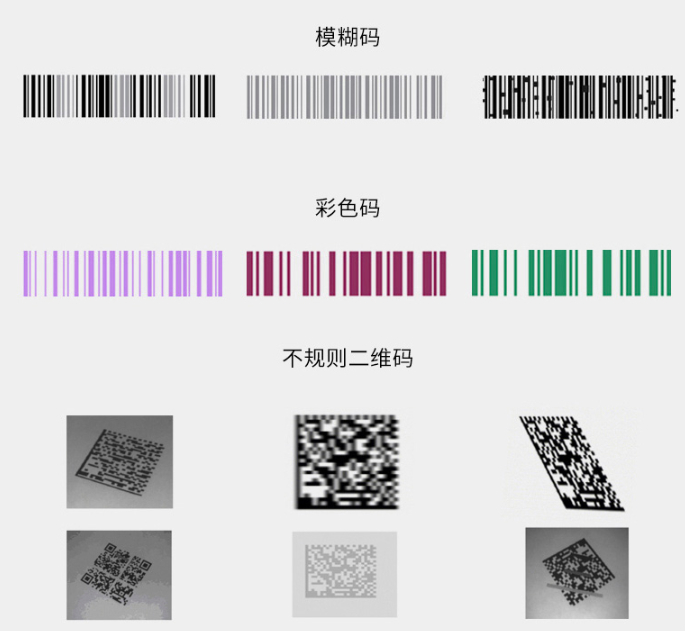 不同的条码和二维码
